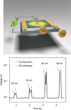 Observation of a giant two-dimensional band-piezoelectric effect on biaxial-strained graphene