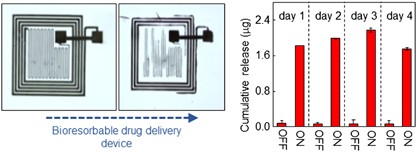 Biological lipid membranes for on-demand, wireless drug delivery from thin, bioresorbable electronic implants