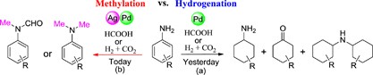 Heterogeneous PdAg alloy catalyst for selective methylation of aromatic amines with formic acid under an additive-free and solvothermal one-pot condition