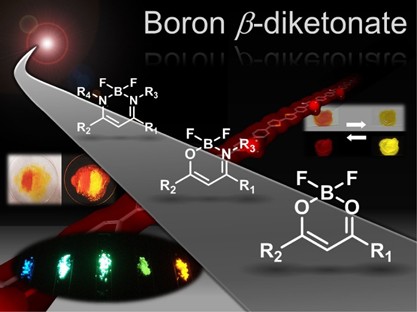 Recent progress of optical functional nanomaterials based on organoboron complexes with β-diketonate, ketoiminate and diiminate