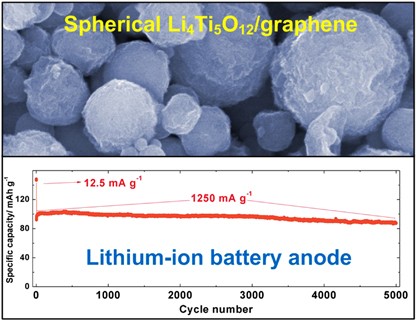 One-step, continuous synthesis of a spherical Li<sub>4</sub>Ti<sub>5</sub>O<sub>12</sub>/graphene composite as an ultra-long cycle life lithium-ion battery anode