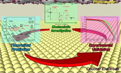 The search for efficient electrocatalysts as counter electrode materials for dye-sensitized solar cells: mechanistic study, material screening and experimental validation