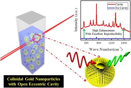 Plasmonic colloidal nanoparticles with open eccentric cavities via acid-induced chemical transformation