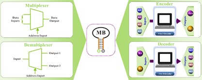 DNA-based advanced logic circuits for nonarithmetic information processing