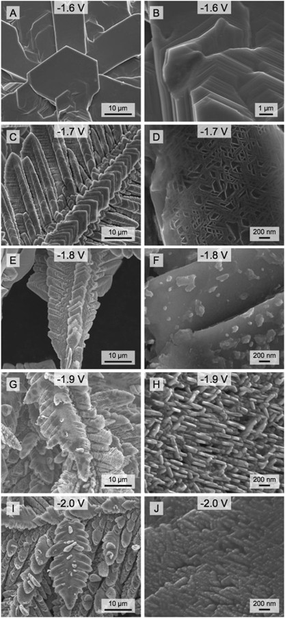 Hyper-dendritic nanoporous zinc foam anodes