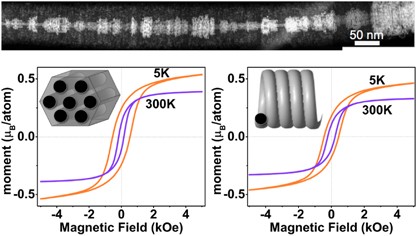 Functional helical silica nanofibers with coaxial mixed mesostructures for the fabrication of PtCo nanowires that display unique geometry-dependent magnetism