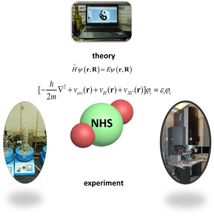 Rational synthesis and the structure-property relationships of nanoheterostructures: a combinative study of experiments and theory