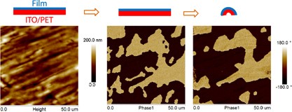 Flexible organic ferroelectric films with a large piezoelectric response
