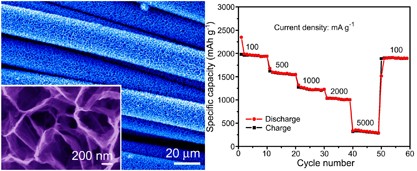 Three-dimensional-networked NiCo<sub>2</sub>S<sub>4</sub> nanosheet array/carbon cloth anodes for high-performance lithium-ion batteries