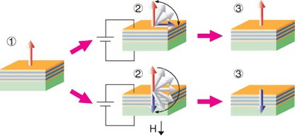 Electric-field switching of perpendicularly magnetized multilayers