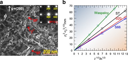 Regulating the coarsening of the γ′ phase in superalloys