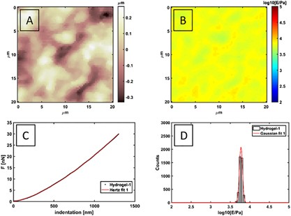 Space-resolved quantitative mechanical measurements of soft and supersoft materials by atomic force microscopy