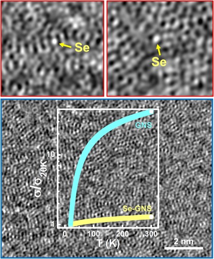 Restoration of thermally reduced graphene oxide by atomic-level selenium doping