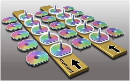 Simultaneous control of magnetic topologies for reconfigurable vortex arrays