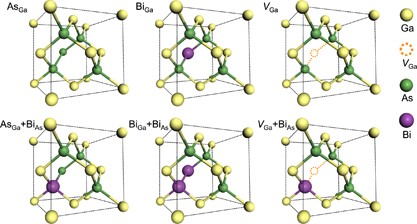 Understanding and reducing deleterious defects in the metastable alloy GaAsBi