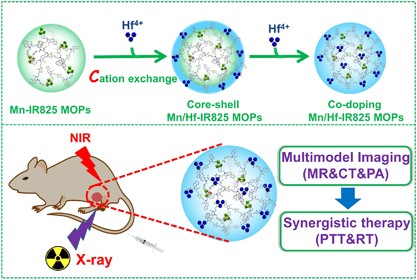 Core-shell and co-doped nanoscale metal-organic particles (NMOPs) obtained via post-synthesis cation exchange for multimodal imaging and synergistic thermo-radiotherapy