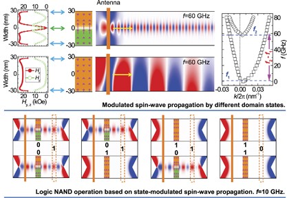 Fiber optics for spin waves