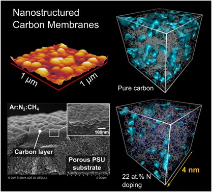 Nanostructured carbon-based membranes: nitrogen doping effects on reverse osmosis performance