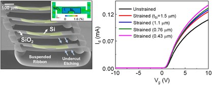 Mobility enhancement of strained Si transistors by transfer printing on plastic substrates