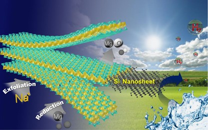 All-in-one synthesis of mesoporous silicon nanosheets from natural clay and their applicability to hydrogen evolution