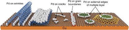 A facile method for the selective decoration of graphene defects based on a galvanic displacement reaction