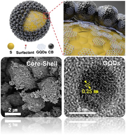 Graphene quantum dots: structural integrity and oxygen functional groups for high sulfur/sulfide utilization in lithium sulfur batteries