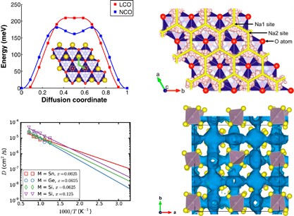 Computational studies of solid-state alkali conduction in rechargeable alkali-ion batteries