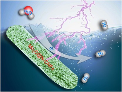Mo<sub>2</sub>C nanoparticles embedded within bacterial cellulose-derived 3D N-doped carbon nanofiber networks for efficient hydrogen evolution