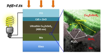 Beyond 8% ultrathin kesterite Cu<sub>2</sub>ZnSnS<sub>4</sub> solar cells by interface reaction route controlling and self-organized nanopattern at the back contact