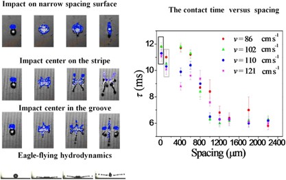 Reducing the contact time using macro anisotropic superhydrophobic surfaces — effect of parallel wire spacing on the drop impact