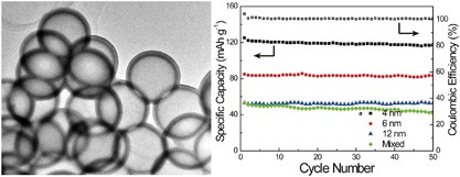 Kinetically controlled formation of uniform FePO<sub>4</sub> shells and their potential for use in high-performance sodium ion batteries