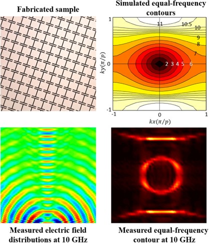 Hyperbolic spoof plasmonic metasurfaces