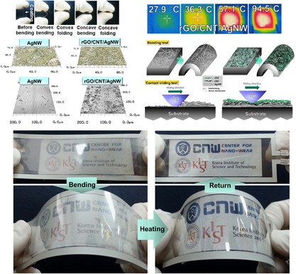 A highly flexible transparent conductive electrode based on nanomaterials