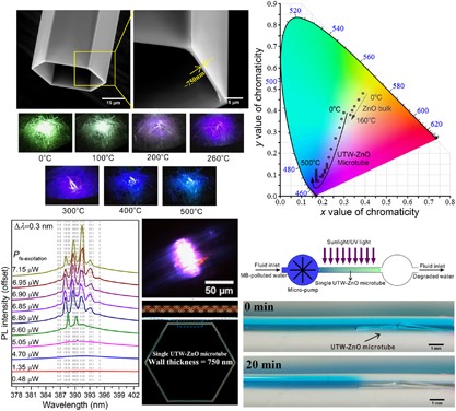 A novel ultra-thin-walled ZnO microtube cavity supporting multiple optical modes for bluish-violet photoluminescence, low-threshold ultraviolet lasing and microfluidic photodegradation