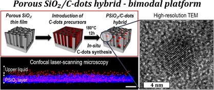 Synthesis and characterization of a nanostructured porous silicon/carbon dot-hybrid for orthogonal molecular detection
