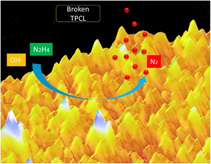 Superaerophobic graphene nano-hills for direct hydrazine fuel cells