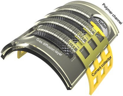 A rollable ultra-light polymer electrolyte membrane fuel cell