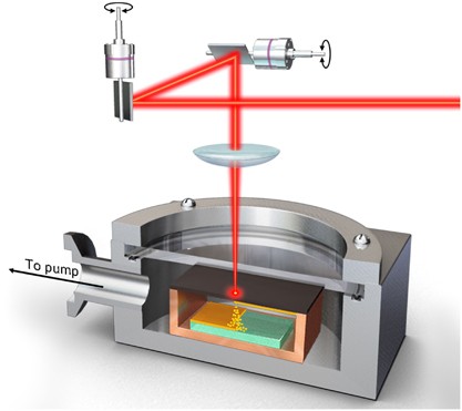 Flash-evaporation printing methodology for perovskite thin films