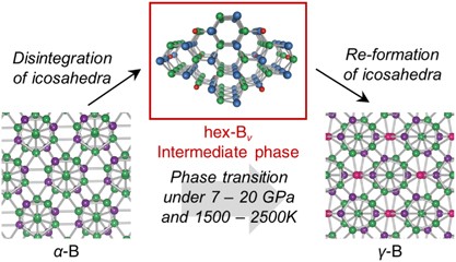 Three-dimensional buckled honeycomb boron lattice with vacancies as an intermediate phase on the transition pathway from α-B to γ-B