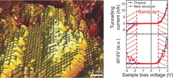 A two-dimensional phase of TiO<sub>2</sub> with a reduced bandgap