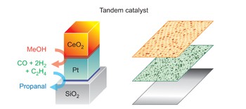 Nanocrystal bilayer for tandem catalysis