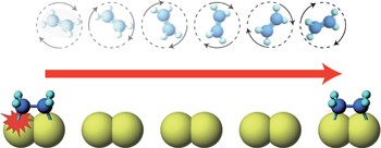 Directed long-range molecular migration energized by surface reaction