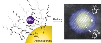 Core@shell bimetallic nanoparticle synthesis via anion coordination