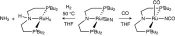 Ammonia formation by metal–ligand cooperative hydrogenolysis of a nitrido ligand