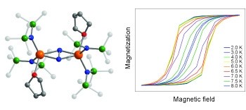Strong exchange and magnetic blocking in N<sub>2</sub><sup>3−</sup>-radical-bridged lanthanide complexes