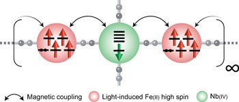 Light-induced spin-crossover magnet