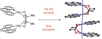 Synthesis and structure of solution-stable one-dimensional palladium wires