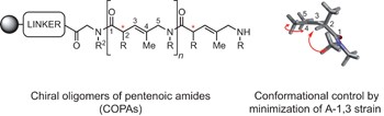 A biomimetic polyketide-inspired approach to small-molecule ligand discovery