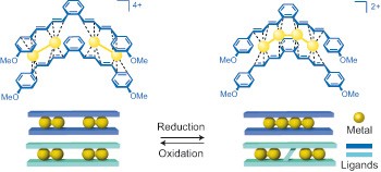 Redox-induced reversible metal assembly through translocation and reversible ligand coupling in tetranuclear metal sandwich frameworks