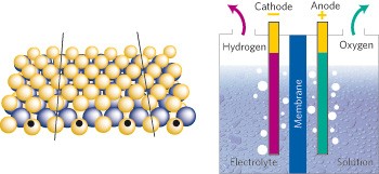 Towards the computational design of solid catalysts